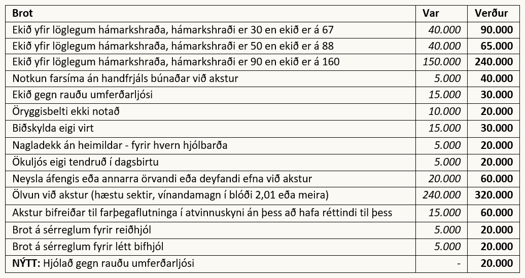 Sektartafla