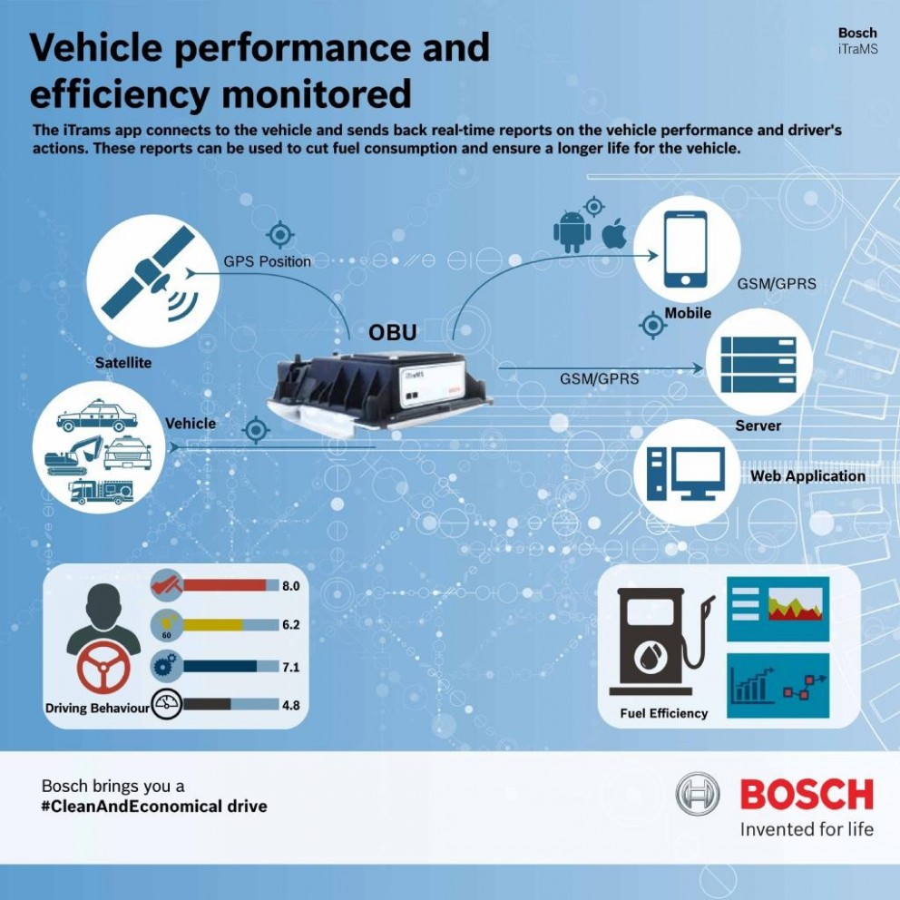 Ný Bosch tækni gerir gömlu bílana öruggari