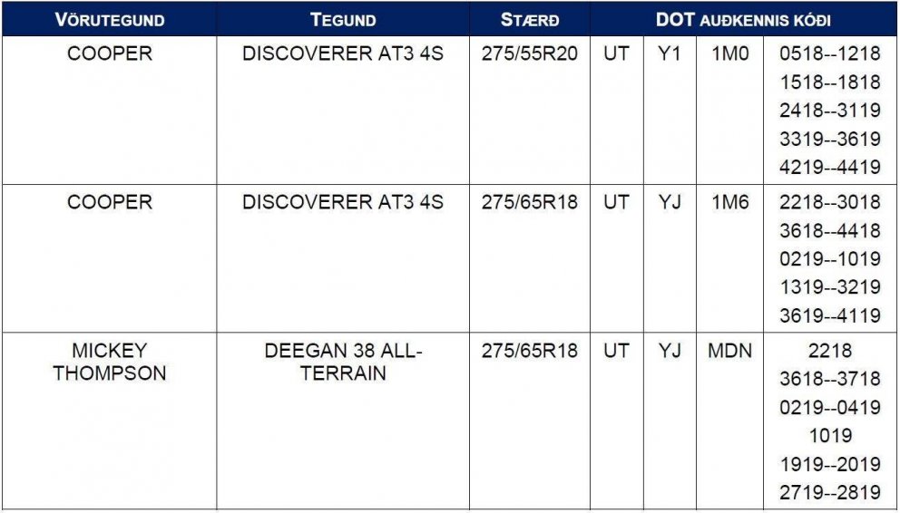 Aukinn fjöldi dekkja innkölluð af Cooper