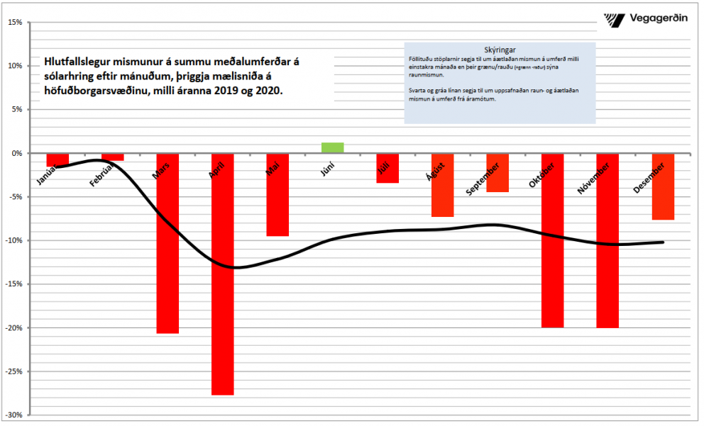 Metsamdráttur í umferðinni