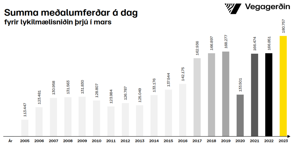 Metumferð á höfuðborgarsvæðinu