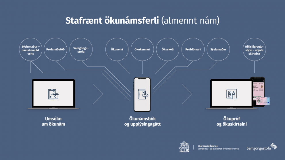 Ökunám verður stafrænt frá upphafi til enda